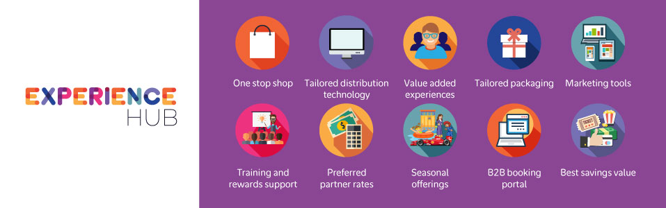 Introducción a Experience Hub