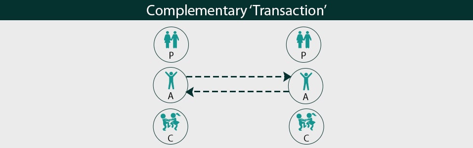 Transacción Complementaria