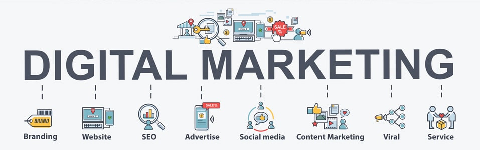 أهداف التسويق الرقمي