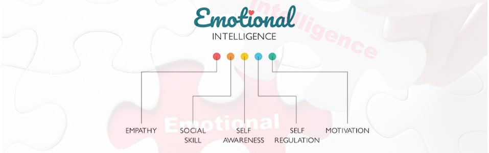 ¿Qué es la Inteligencia Emocional?