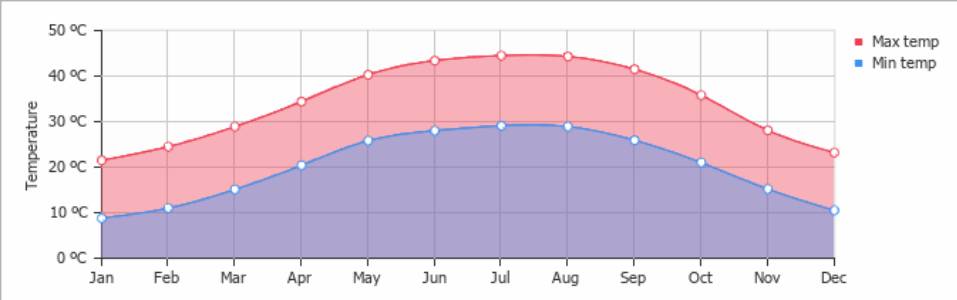 أفضل وقت لزيارة السعودية